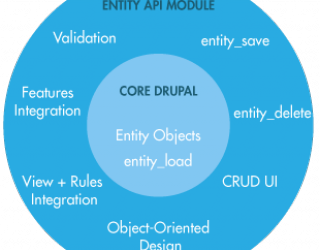 Концепция сущностей (Entity), которая будет рассматриваться в данной статье является одной из новинок, представленных в Drupal 7.